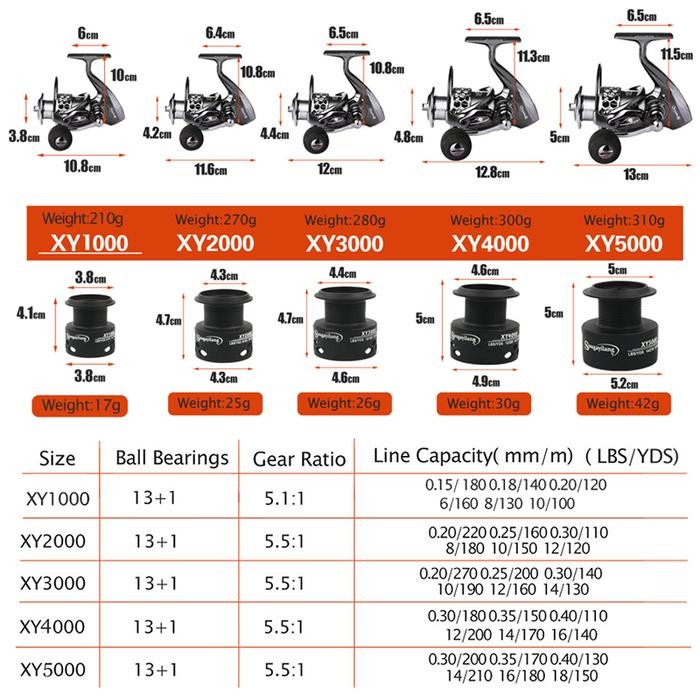 Galma Sougayilang pancing set joran pancing 1.8-3.3m 5.21GR reel pancing Memancing laut pancingan