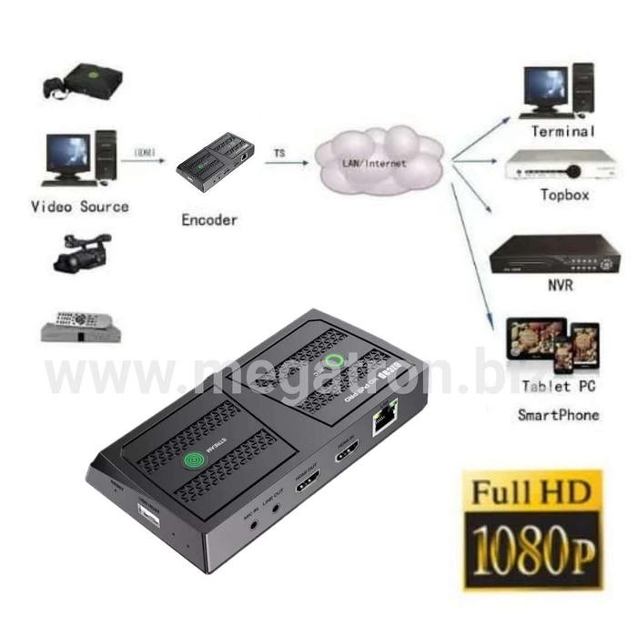 HDMI VIDEO RECORDER + ENCODER (MEREKAM & LIVE STREAMING TANPA PC)