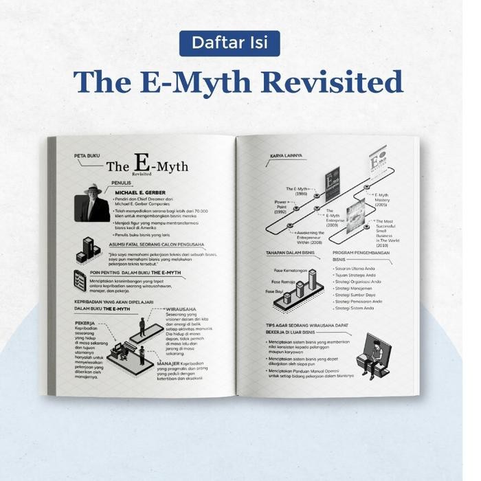 

PROMO RENEBOOK BUKU BISNIS THE E-MYTH REVISITED TERJEMAHAN INDONESIA - MENGAPA BANYAK BISNIS KECIL