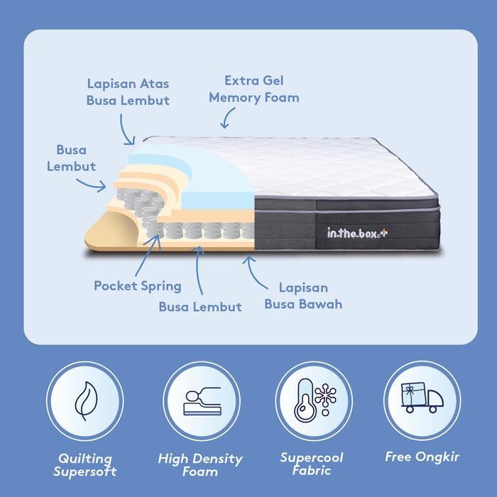 Kasur Spring Bed In The Box Plus 160X200 (Queen) - Free Bantal
