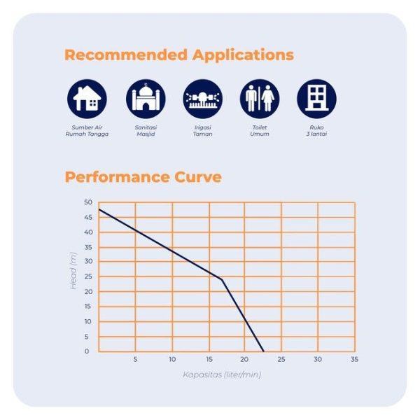SHIMIZU SPG07 238 K POMPA SUBMERSIBLE 2 INCH 0.5 1/2 HP PK SIBEL SATELIT KABEL + CONTROL BOX