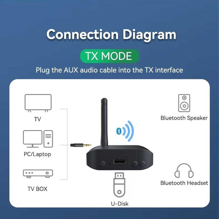 Vaorlo Audio Adapter Bluetooth Transmitter Receiver Usb 3In1 - B56