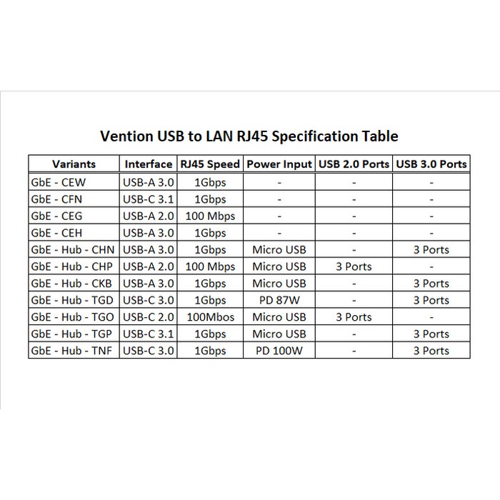 Vention USB to LAN RJ45 Ethernet USB to RJ45 Adapter