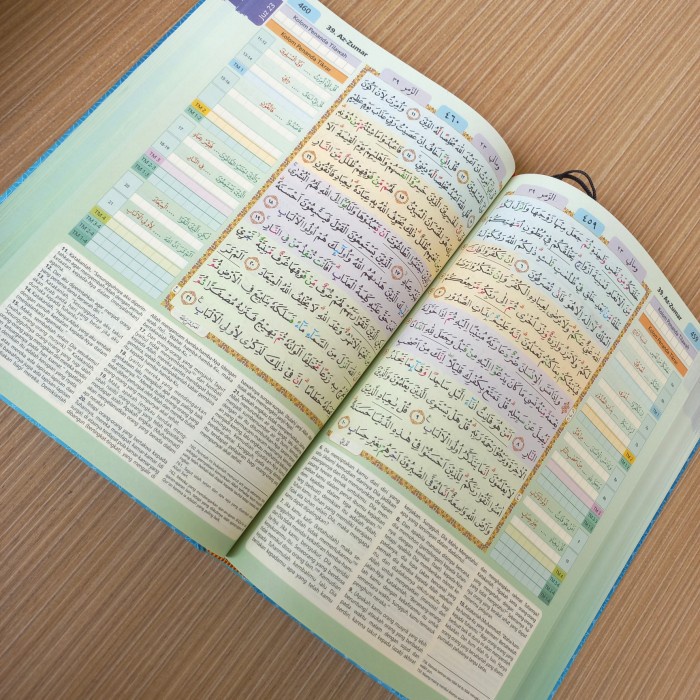 ALQURAN TIKRAR HAFALAN SYAAMIL UK A5, TIKRAR ALQURAN HAFALAN MUDAH KODE 235