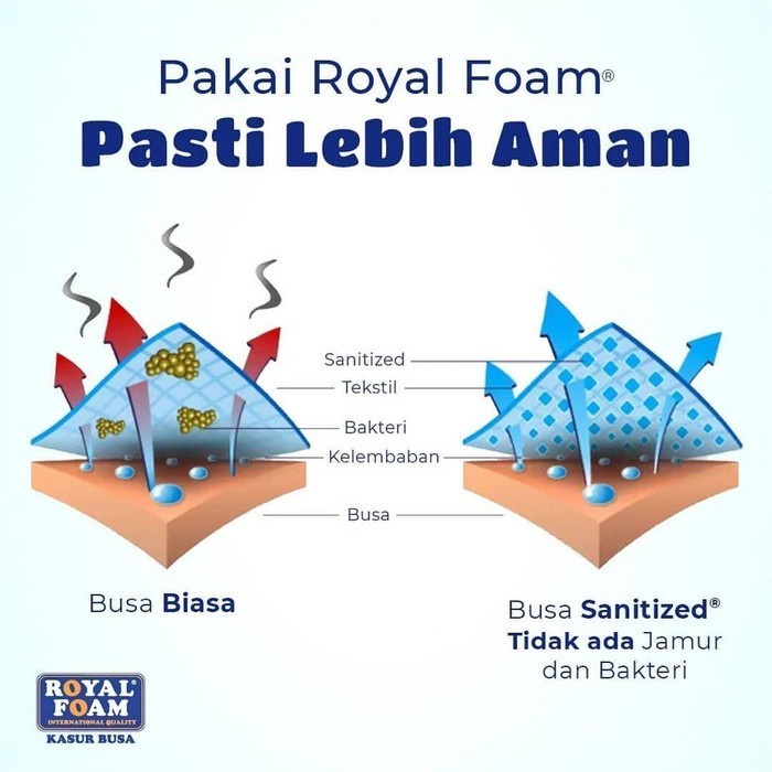 SPRINGBED KASUR MATRAS ELITE SERENITY PILLOWTOP 160 X 200