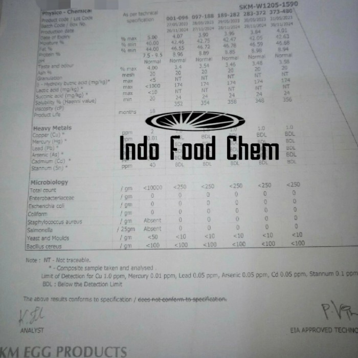 

SALE !!! WHOLE EGG POWDER - TEPUNG TELUR REPACK 500GR READYY