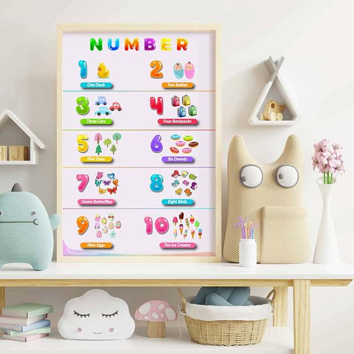 [deloth] - Poster Edukasi Anak WIPE and CLEAN untuk Balita PAUD TK SD Angka Huruf Hewan Buah