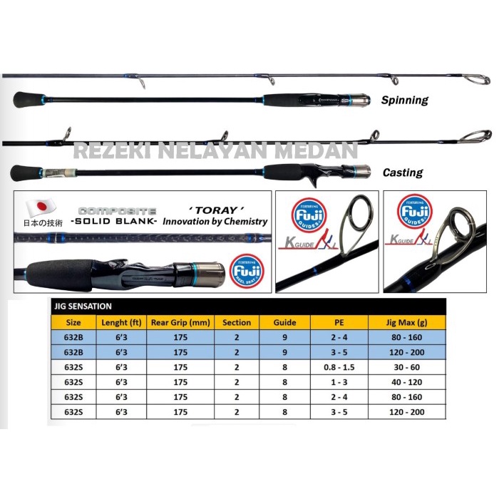 JORAN G-TECH JIG SENSATION