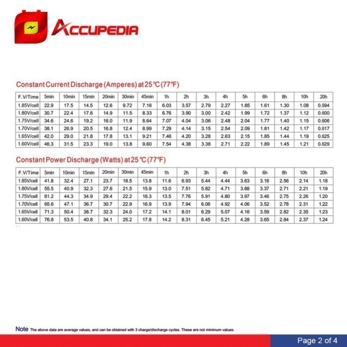Aki Sepeda Listrik SELIS MANDALIKA 12V 12Ah Aki VRLA MAXSTROM