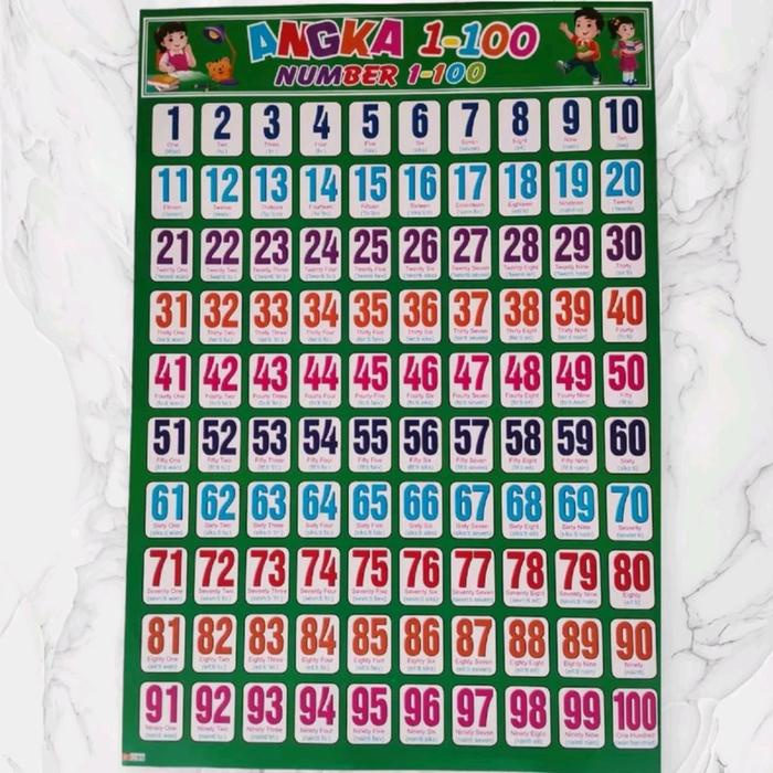 

JTTOP" PAKET 6 POSTER EDUKASI / HURUP / ANGKA / HEWAN / BUAH / HIJAIYAH / TRANSFORTASI PAUD