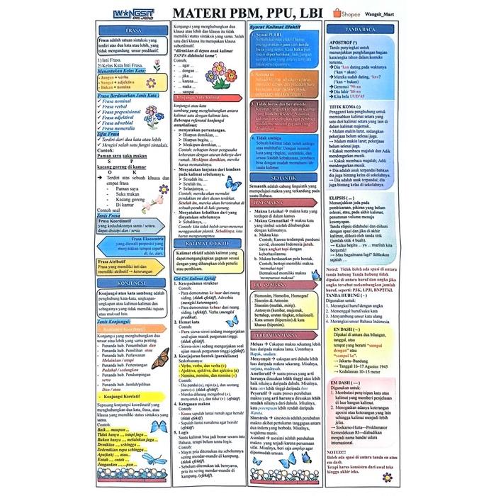 SALE  RUMUS SAKTI TPS WANGSIT OM JERO UTBK SNBT READYY
