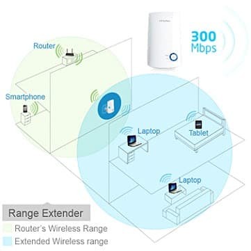 Ready Tp Link Wifi Extender Tl Wa854Re Mimo Tp Link Wifi Repeater N300 Wifi