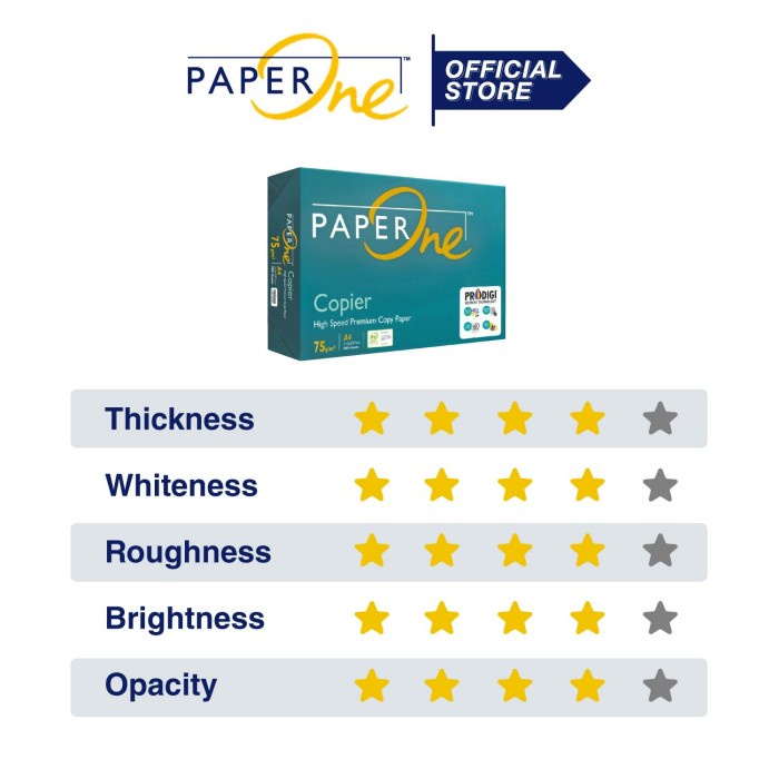 

Viral Paperone Kertas A3 75Gr Copier 1 Box ( 2500 Lembar) Kertas Hvs Cod