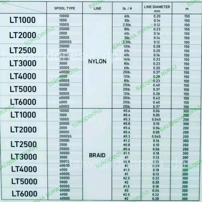 Spesial Sw - Saltwater-Ready - Reel Daiwa Ta Ms Lt 4000C - Garansi Resmi