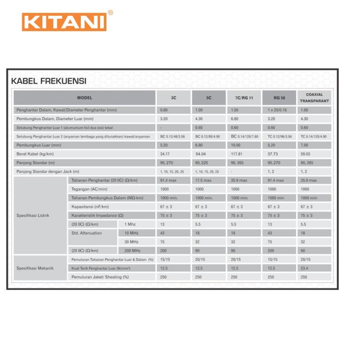 KITANI - Coaxial RG 58 - 90 Meter - Kabel Antena TV , CCTV
