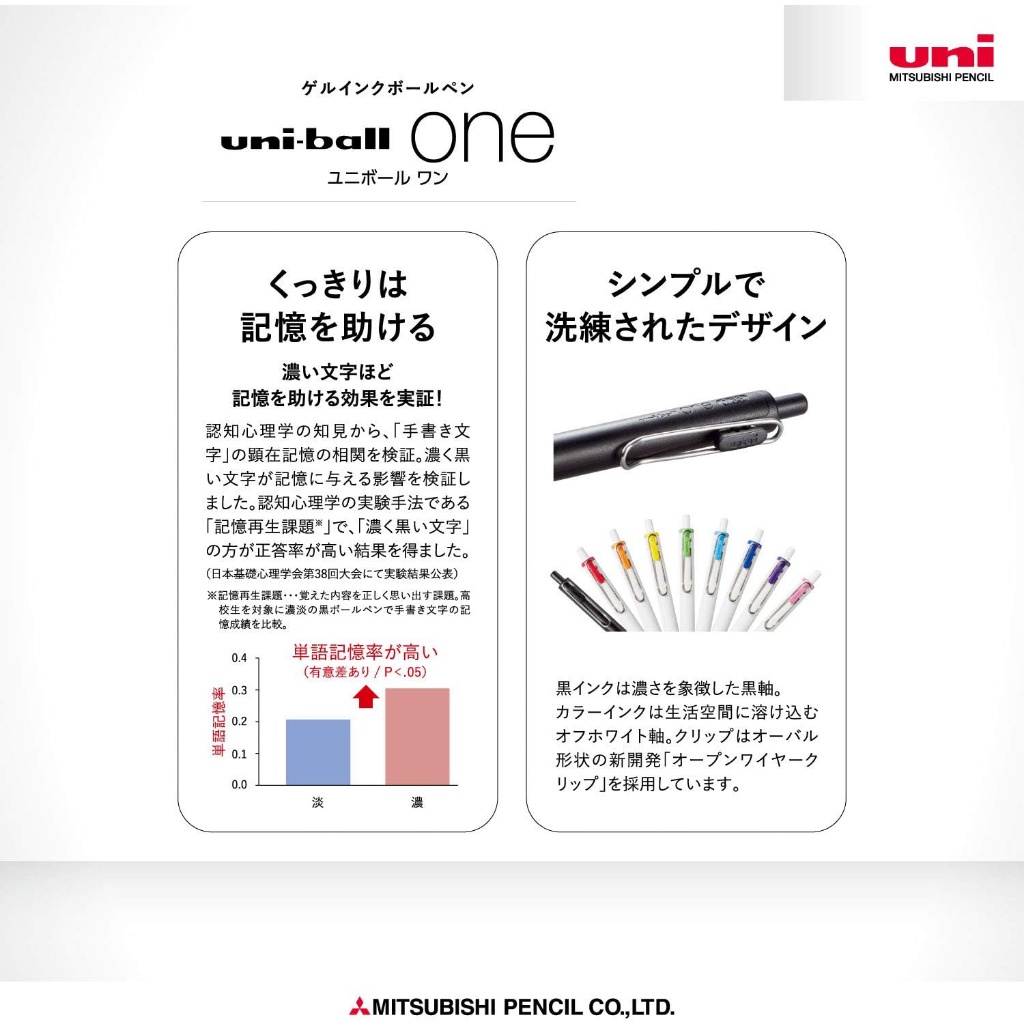

Uni-Ball One 0.5 Mm Gel Pen Tinta Gel Halus