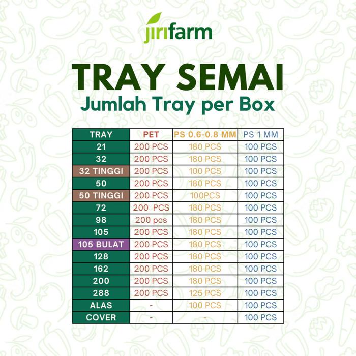 JTTOP" JIRIFARM - TUTUP TRAY SEMAI COVER TEBAL 1 MM POTRAY SEEDING MURAH