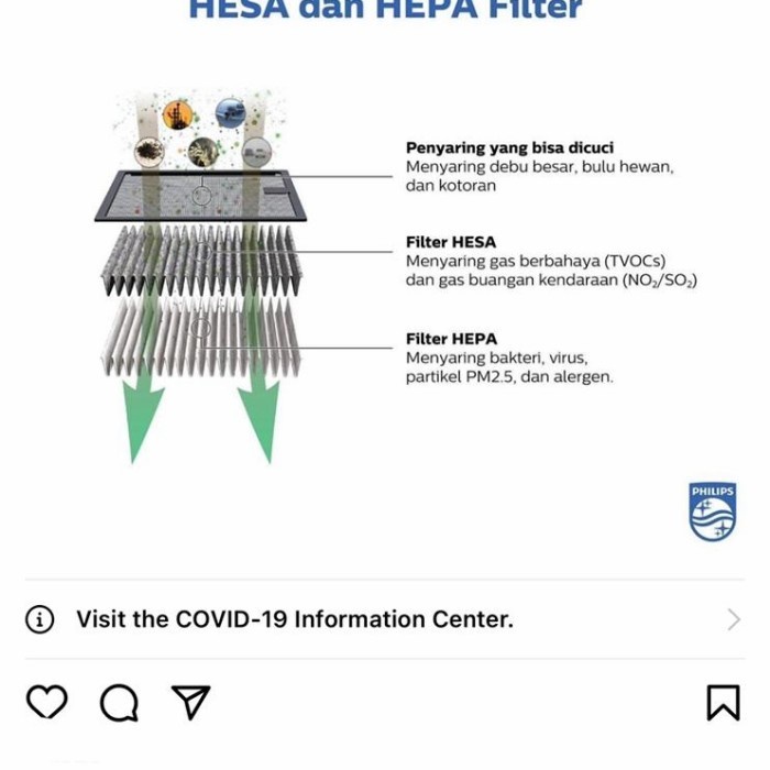 (BestSeller) Car Air Sanitizer portable philips gopure purifier