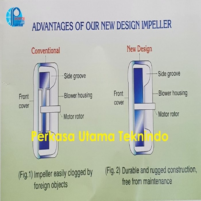 Laris Ring Blower Showfou Bs 0512 Taiwan