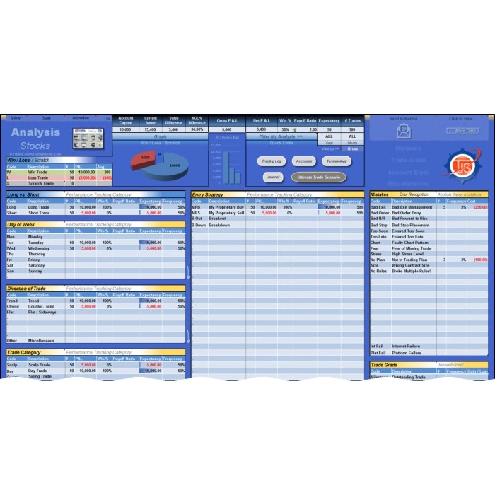 

HOT SALE! Trading Journal Spreadsheet Profesional