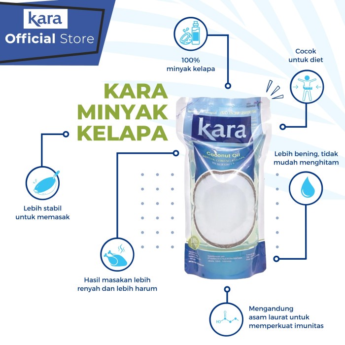 

BARANG TERLARIS KARA Minyak Goreng Kelapa (Coconut Cooking Oil) 2L - 3pcs