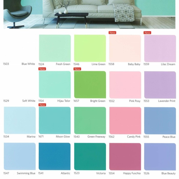 New CAT TEMBOK Q-LUC 18kg EMBER BESAR, CAT TEMBOK QLUC NIPPON PAINT Berkualitas