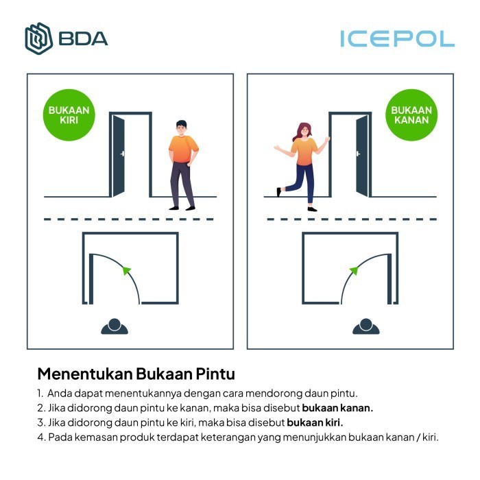 B A R U Icepol Pintu Kamar Mandi Aluminium Pintu Alumunium Full Set Pintu Kaca Aluminium Kamar Mandi