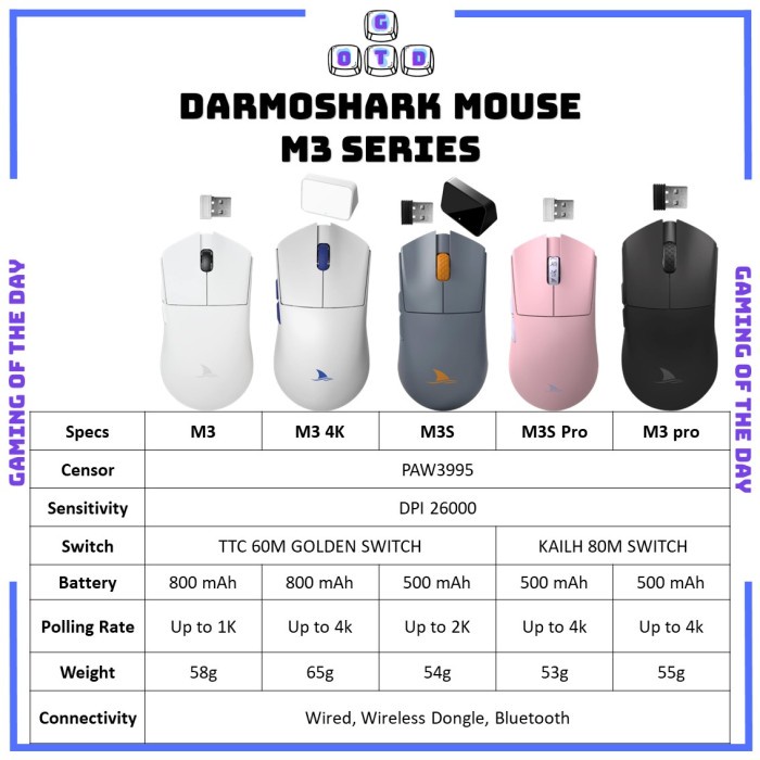 [Expert] DARMOSHARK M3 M3S 4K Pro Mouse Gaming 3-Mode Wireless Bluetooth/Type-C