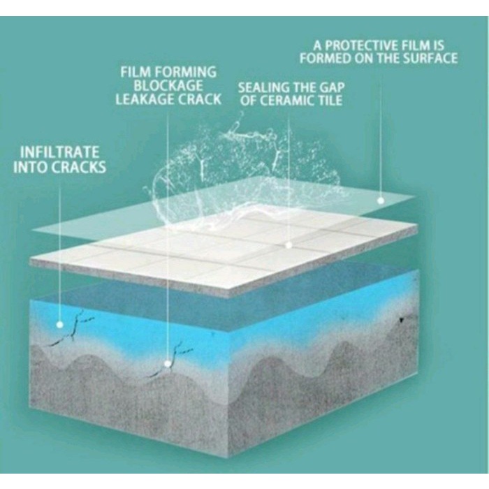 

LEM TAHAN AIR X2000 BSID