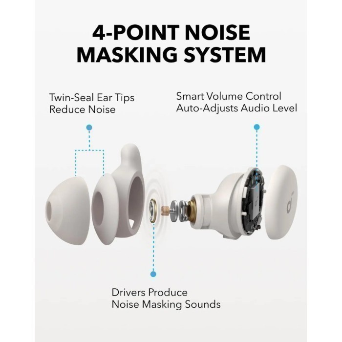 ANKER SoundCore Sleep A20 - Wireless Bluetooth Earbuds - A6611