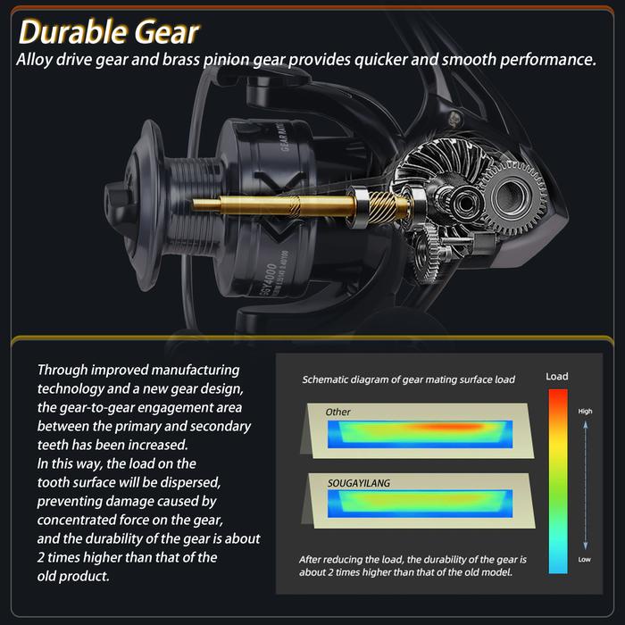 Sougayilang Reel Pancing 1000-6000Seri 5.21 Rasio Kecepatan Reel Spinning Max Drag 8Kg Carp Reels