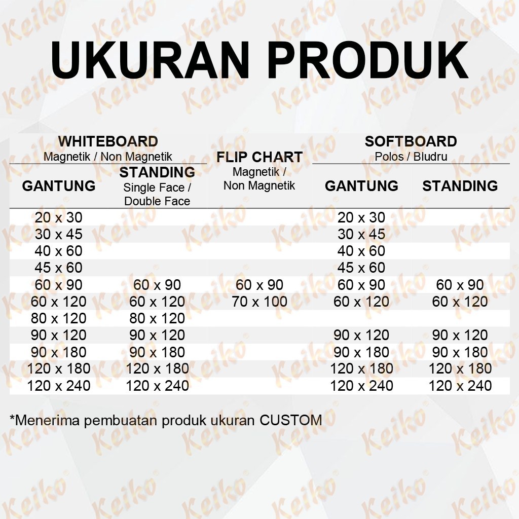 

Papan Tulis Whiteboard / White Board Gantung Magnet Single Face Keiko 100 x 140 cm