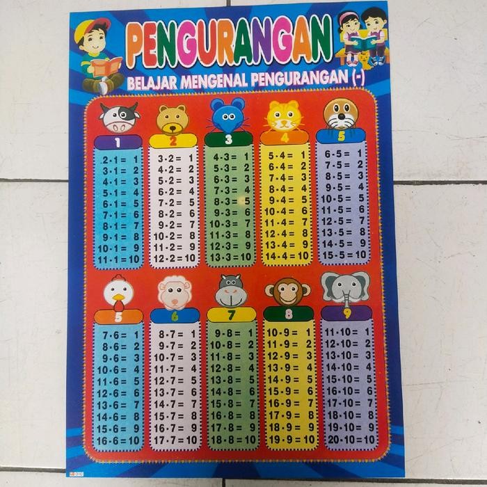 

ID PAKET 4 LEMBAR POSTER EDUKASI GAMBAR PERKALIAN L PENAMBAHAN L PENGURANGAN L PEMBAGIAN.
