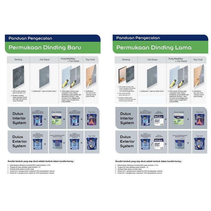 Senja_Craft Cat Dulux Catylac Interior 5 Kg - Cascade 40553