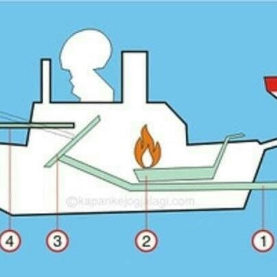 Kapal Otok-Otok / Mainan Perahu Jadul / Mainan Air Kapal Otok - Otok