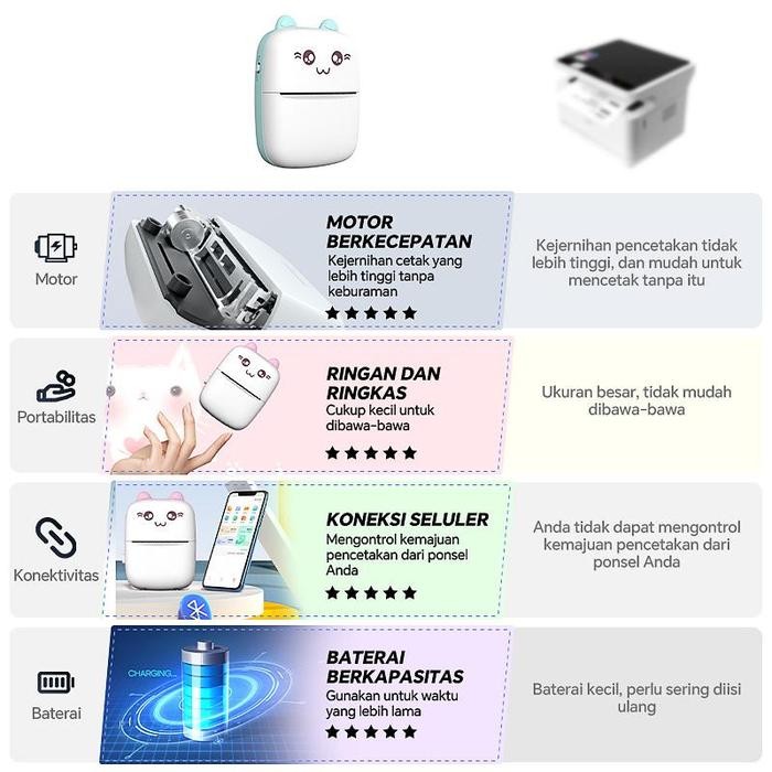 

Cantiklife Mini Portable Thermal Printer 57mm/Home Use Foto Gambar Printer Alat/Printer Bluetooth