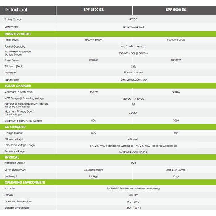 Hybrid / Offgrid Inverter Growatt SPF 5000 ES