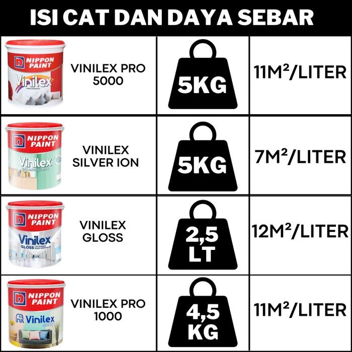 Auradeko Nippon Paint Cat Tembok Eksterior & Interior Sweet Escapade Np Bgg 1759 T Hijau Sage