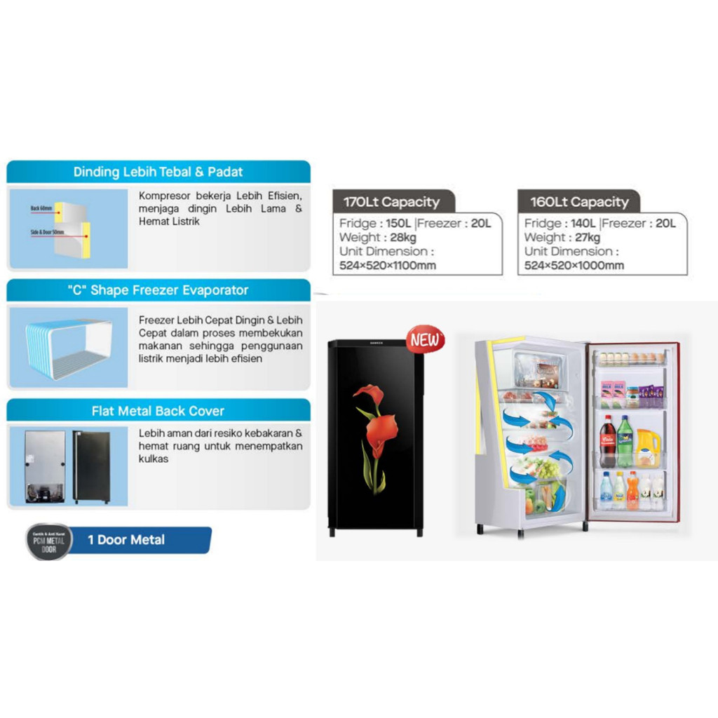 Sanken Kulkas 1 Pintu SK-V177PF-RD Rrigerator 170 L