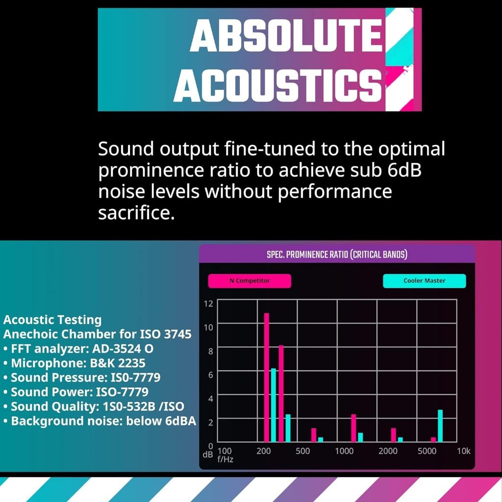 Cooler Master Mobius 120P ARGB Case Fan