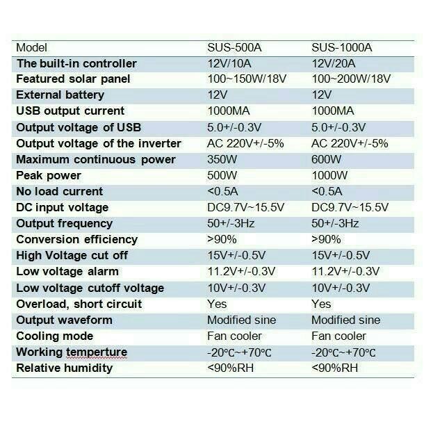 SUOER POWER INVERTER 500WATT + SOLAR CONTROLLER CHARGER SUS-500A KUALITAS TERBAIK