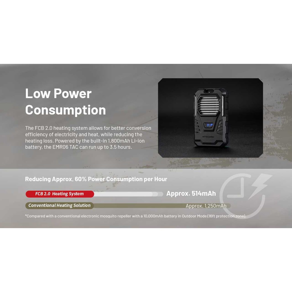 Nitecore Alat Pengusir Nyamuk Elektrik Portable Mat Repeller 1800Mah - Emr06 Tac