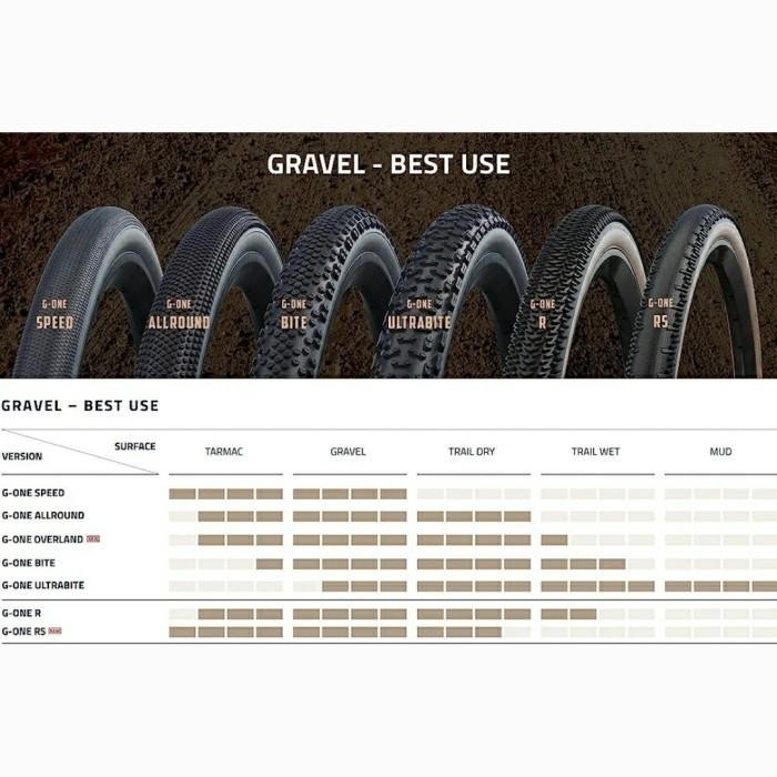 Ban Luar Schwalbe G One Speed 700X30C Black Not Tanwall Skinwall 35C #Gratisongkir #Sale #Discount