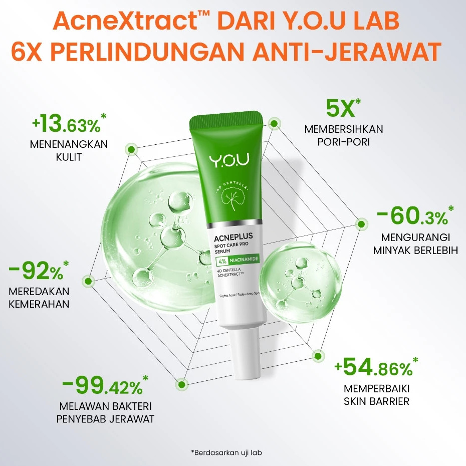 

Andrianbijaksana You Acne Spot Care X Triple Action Mechanism Obat Totol Jerawat