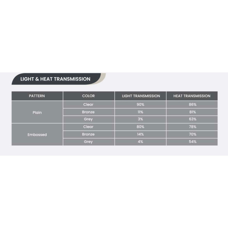 SolarFlat 3.0mm - Atap Fiber Solartuff Solid - [VIA JNE SICEPAT] - Solar Flat - Solar Tuff