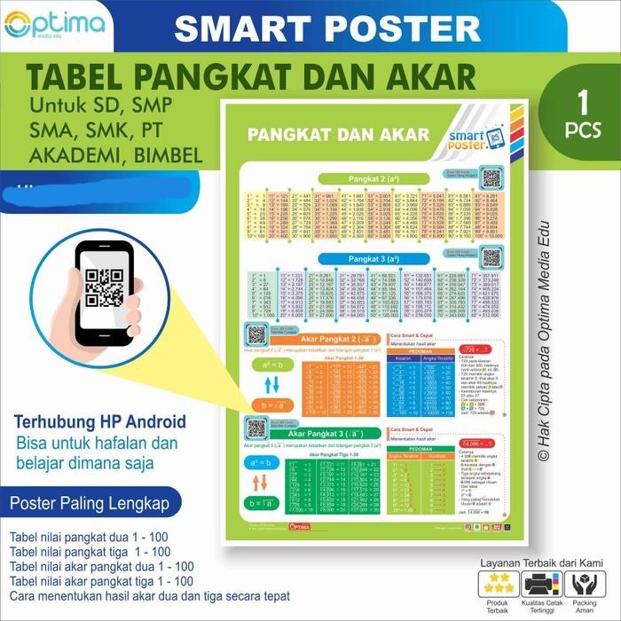 PREMIUM TABEL PANGKAT DAN AKAR MATEMATIKA SD SMP SMA BIMBEL