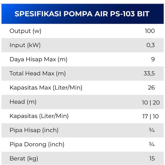 POMPA SHIMIZU AIR DANGKAL PS 103 BIT / POMPA SHIMIZU PS103 BIT / JUAL POMPA SHIMIZU SURABAYA