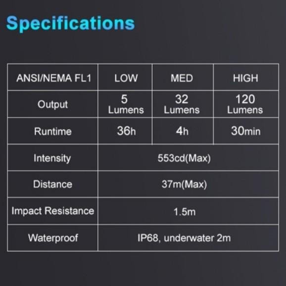 [Expert] Lumintop EDC01 Senter