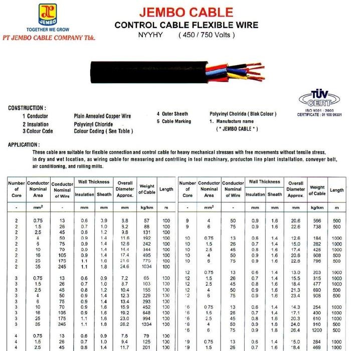 [ECER] JEMBO KABEL SERABUT CABLE NYYHY 4X2.5MM 4X2,5MM 4 X 2.5MM 4 X 2,5MM