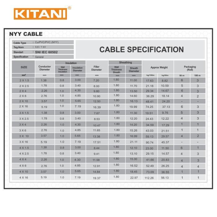 KITANI - NYY 2X1.5 MM - 25 METER - KABEL TEMBAGA KAWAT